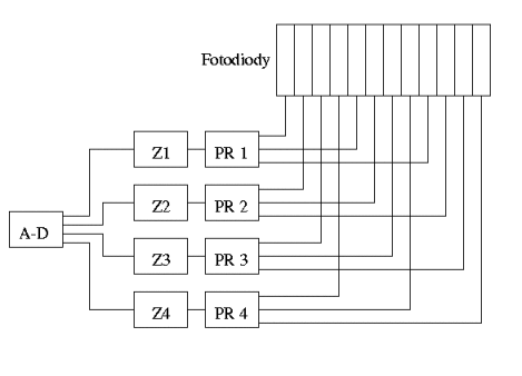 Schema cinnosti Reticonu