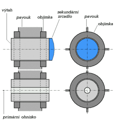 Schema inkrem. čidla