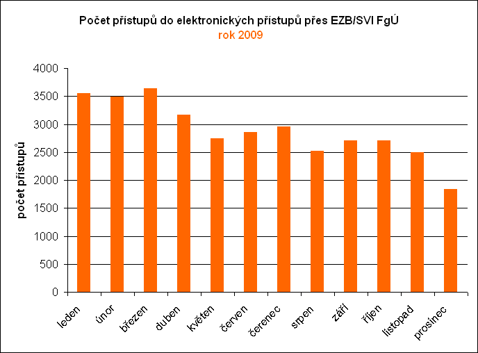 ezb fgu statistika 2009