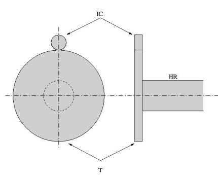 Schema inkrem. čidla