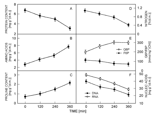 Figure #2