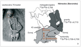 Gradient poměru izotopů stroncia (87Sr/86Sr) v různorodém geologickém substrátu území Bavorska. Schéma upraveno podle M. M. Schweissing a G. Gruppe (2003). Orig. L. Kovačiková a J. Brůžek