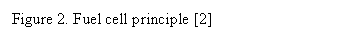 Textové pole: Figure 2. Fuel cell principle [2]