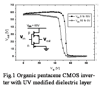 Textové pole:  

Fig.1 Organic pentacene CMOS inver-ter with UV modified dielectric layer

