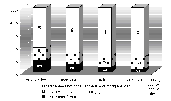 figure 28