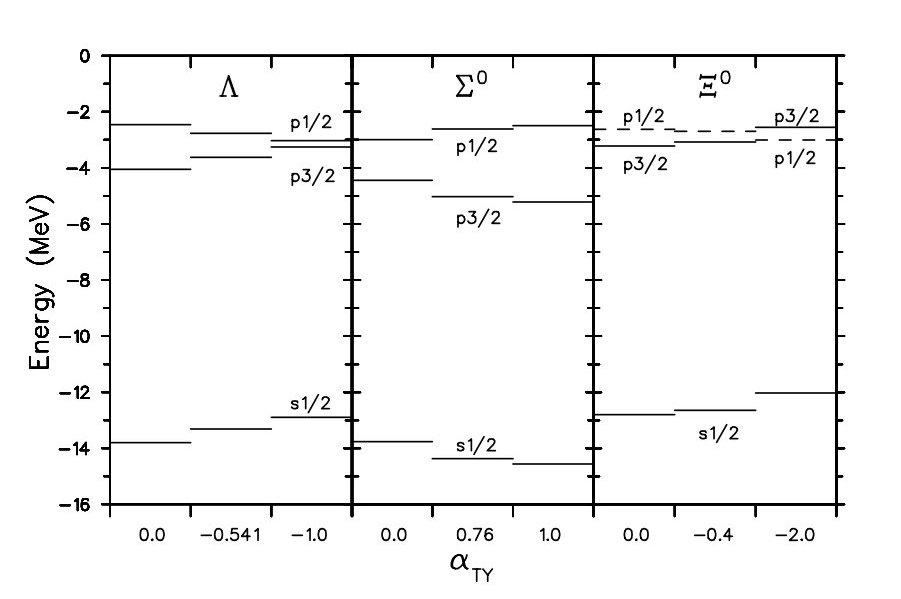 ls splitting