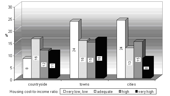 figure 34