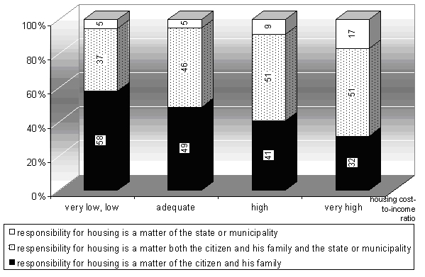 figure 23