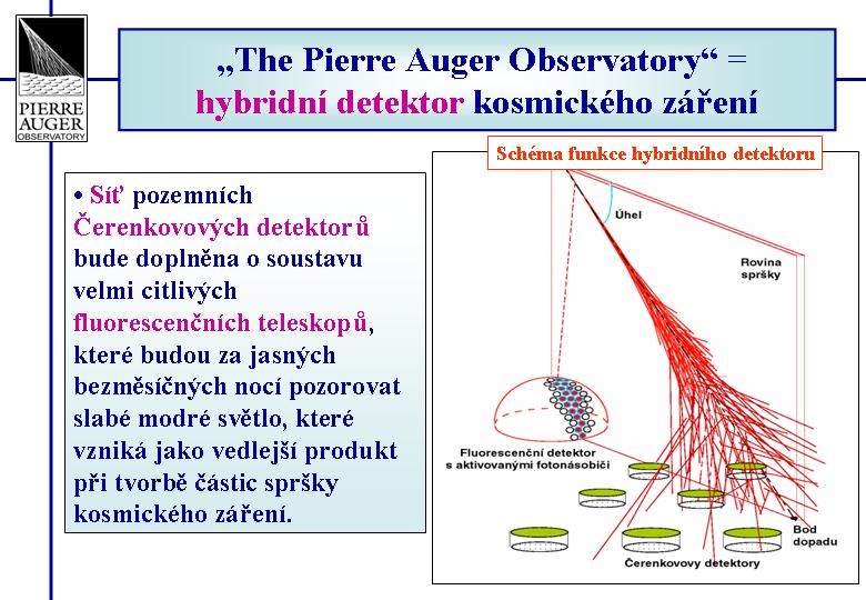 Obrázek prezentace