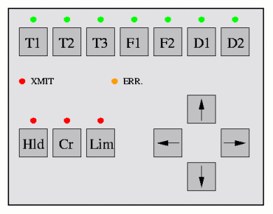 Panel ručního ovládání dalekohledu