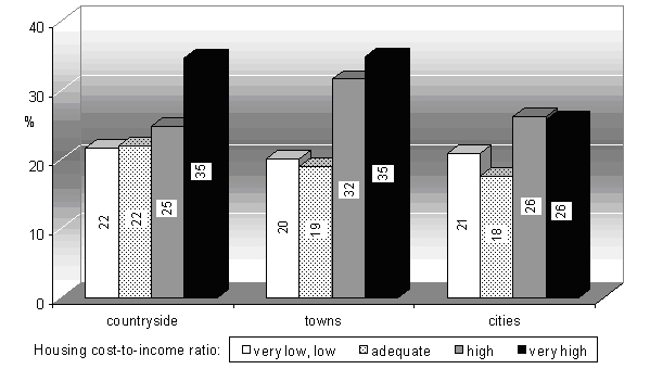 figure 33