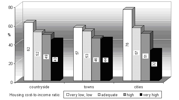 figure 32