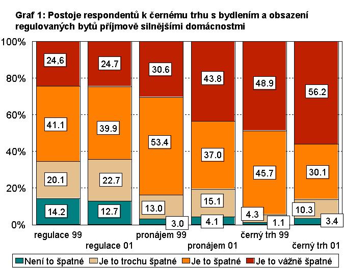 Graf1
