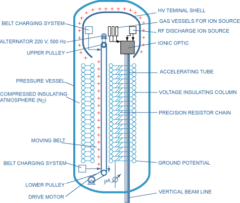 principle scheme