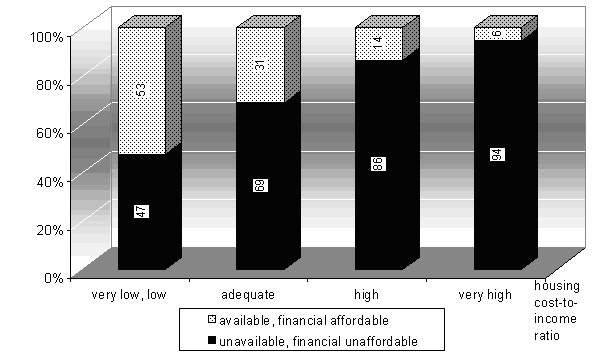 figure 30