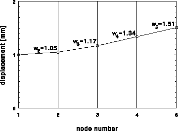 \begin{figure}
\centering\hspace{0pt}\rotate{
\epsfclipon\epsfxsize=6cm\epsffile{bea3d2.ps}}
\end{figure}