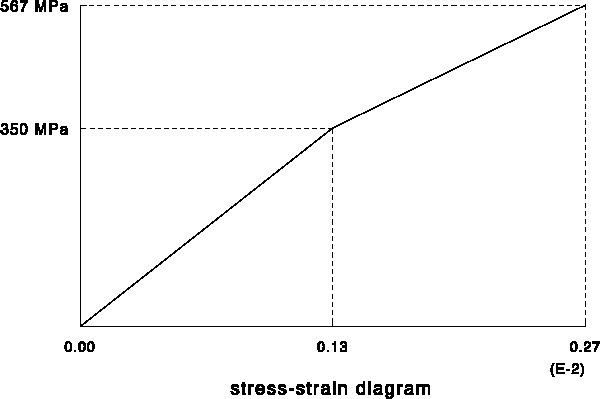 \begin{figure}
\centering\hspace{0pt}\rotate{
\epsfclipon\epsfxsize=9cm\epsffile{plastp1.ps}}
\end{figure}