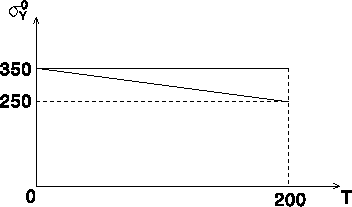 \begin{figure}
\centering\hspace{0pt}
\epsfclipon\epsfxsize=8cm\epsffile{plastp82.ps}
\end{figure}