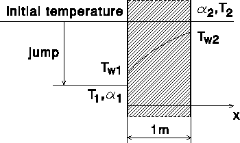 \begin{figure}
\centering\hspace{0pt}
\epsfclipon\epsfxsize=8cm\epsffile{slabt2.ps}
\end{figure}