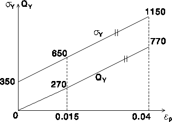 \begin{figure}
\centering\hspace{0pt}
\epsfclipon\epsfxsize=8cm\epsffile{plastp51.ps}
\end{figure}