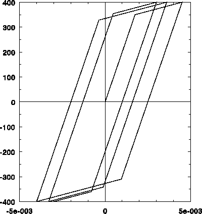 \begin{figure}
\centering\hspace{0pt}%
\epsfclipon\epsfxsize=9cm\epsffile{plastp5.ps}%
\end{figure}