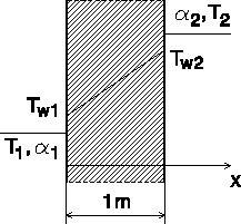 \begin{figure}
\centering\hspace{0pt}
\epsfclipon\epsfxsize=5cm\epsffile{slabt1.ps}
\end{figure}