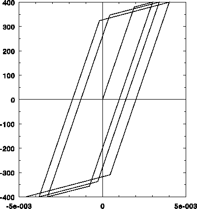 \begin{figure}
\centering\hspace{0pt}%
\epsfclipon\epsfxsize=9cm\epsffile{plastp6.ps}%
\end{figure}