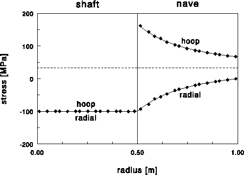 \begin{figure}
\centering\hspace{0pt}\rotate{
\epsfclipon\epsfxsize=8cm\epsffile{pres7k1.ps}}
\end{figure}