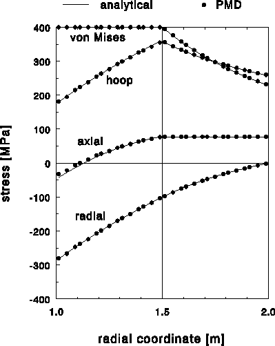 \begin{figure}
\centering\hspace{0pt}
\epsfclipon\epsfxsize=9cm\epsffile{tube7pp1.ps}
\end{figure}