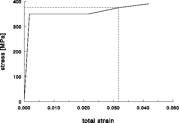 \begin{figure}
\centering\hspace{0pt}\rotate{
\epsfclipon\epsfxsize=9cm\epsffile{plastp2.ps}}
\end{figure}