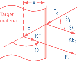 backscattering event