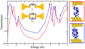 conductance superposition, constructive quantum interference