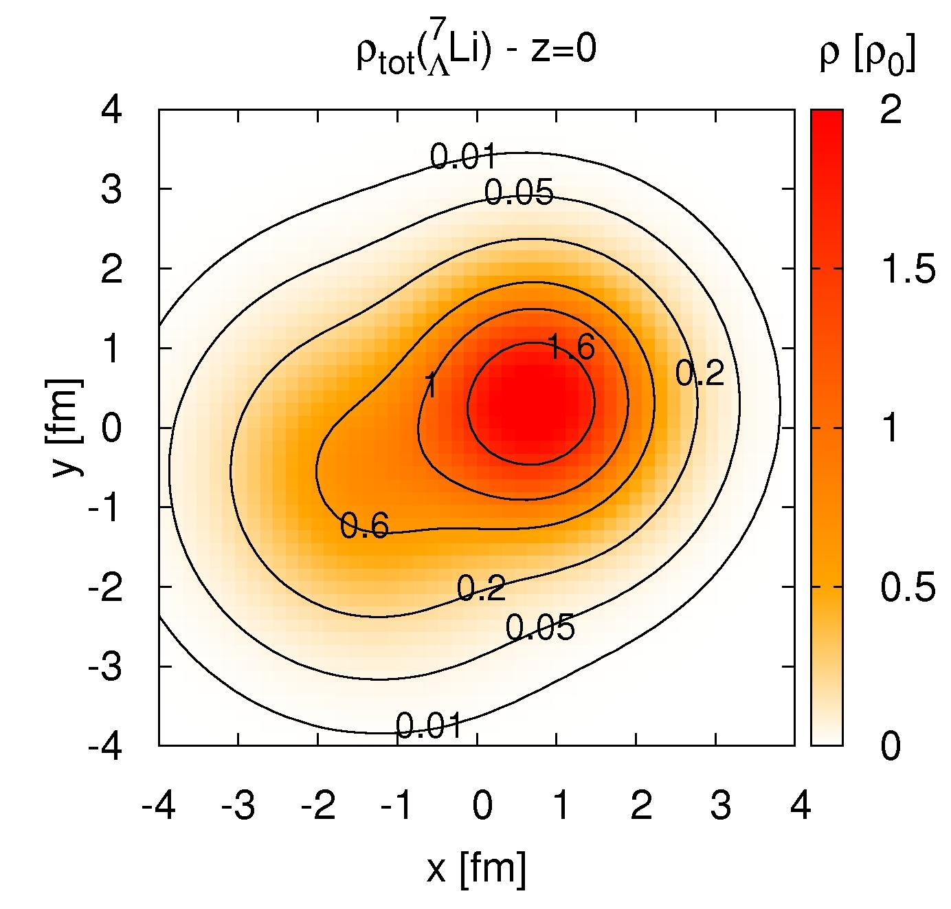 structure of hypernuclei