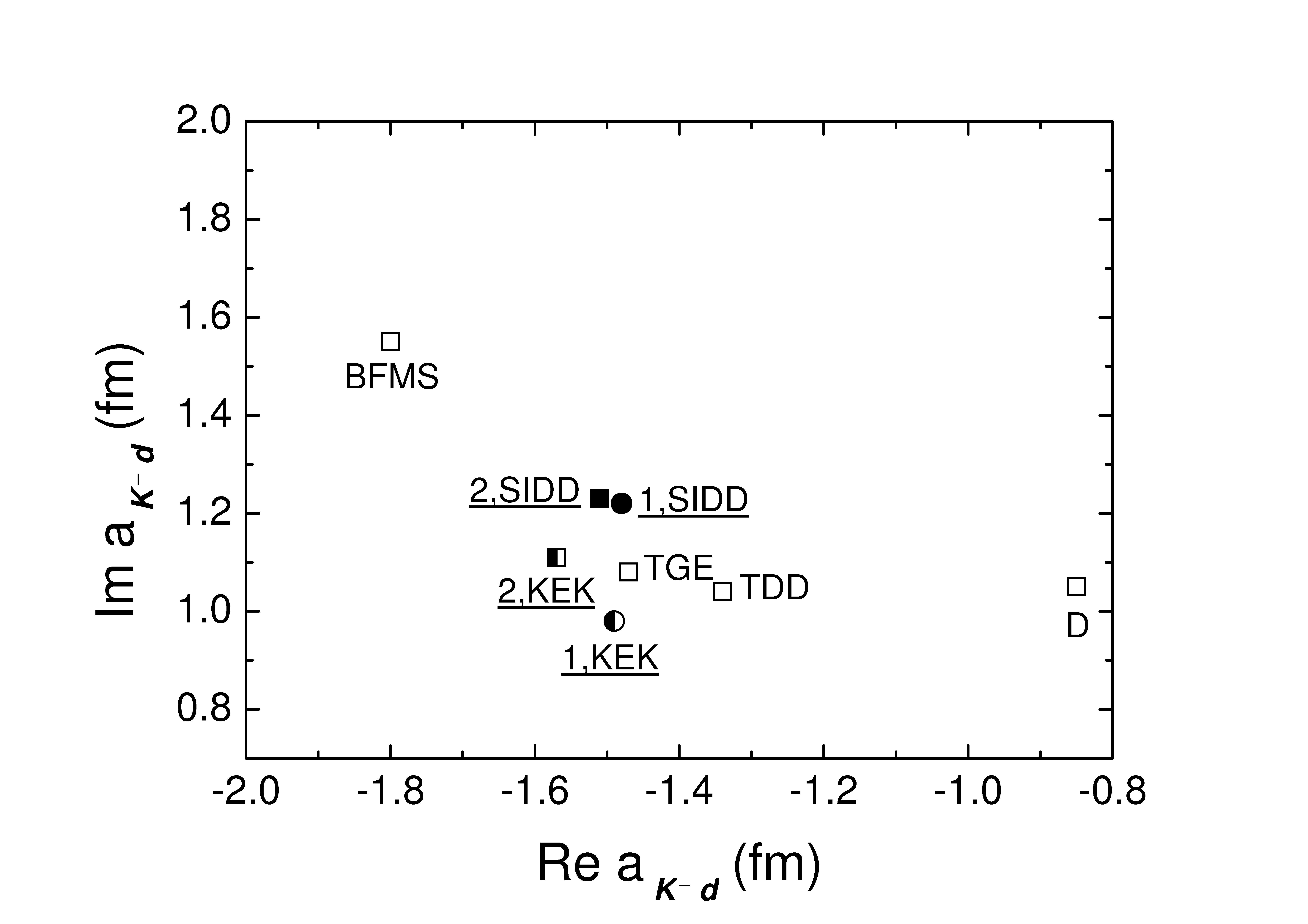few-body kaonic systems