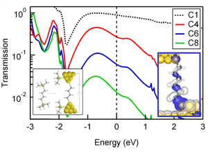 highly conducting linkers, Au-C, direct carbon gold bond