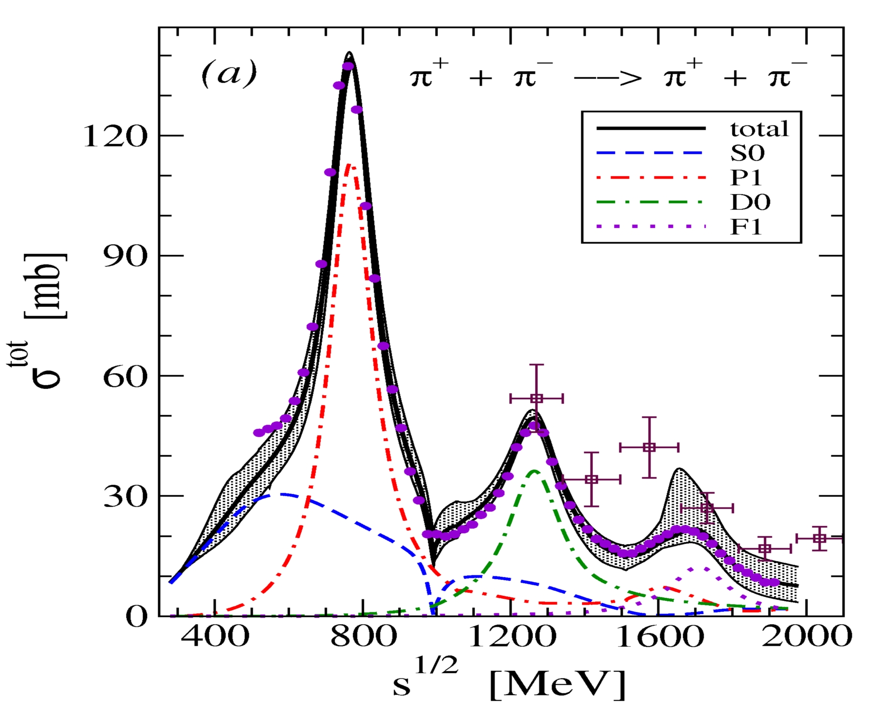 meson-meson interactions