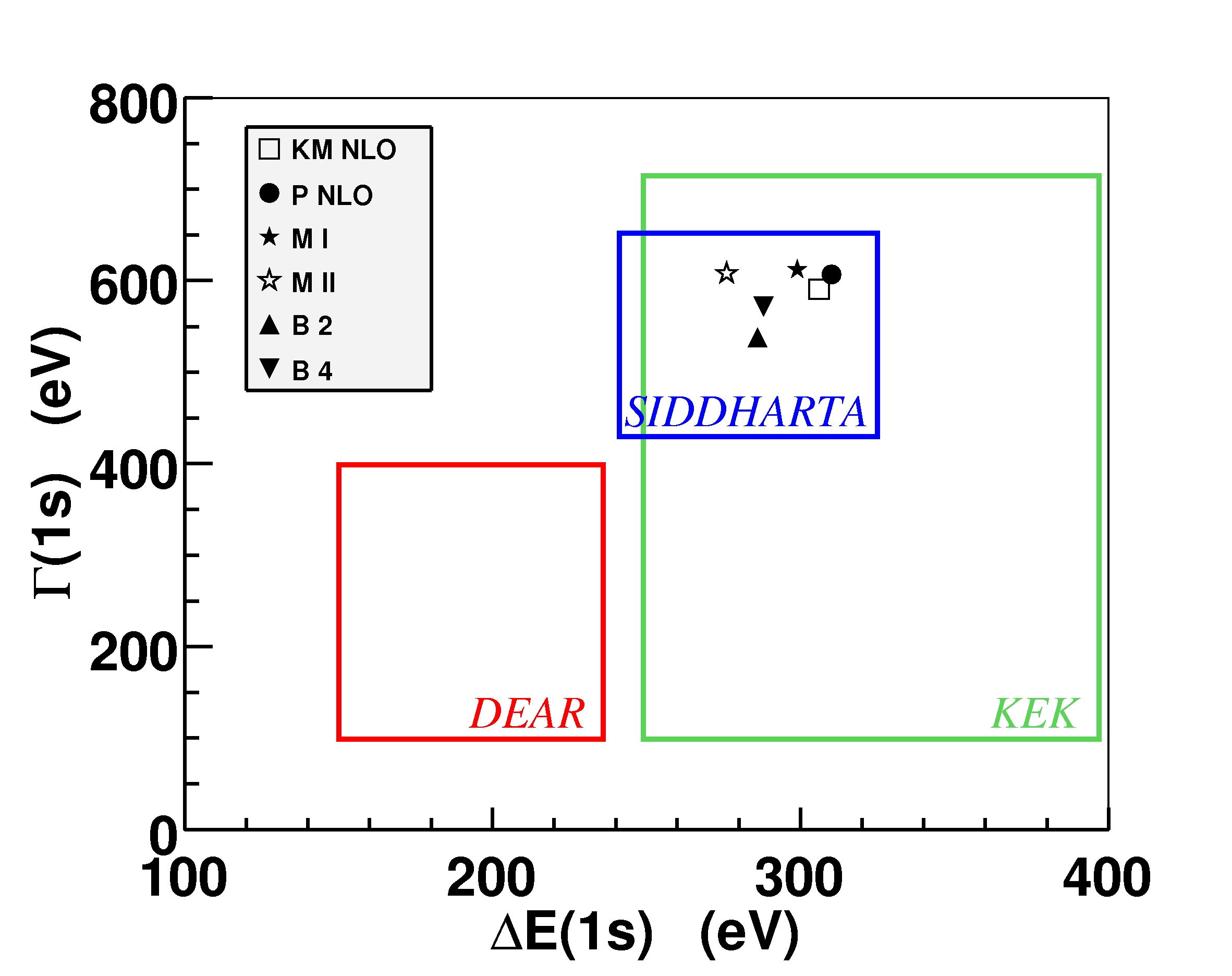 kaonic hydrogen