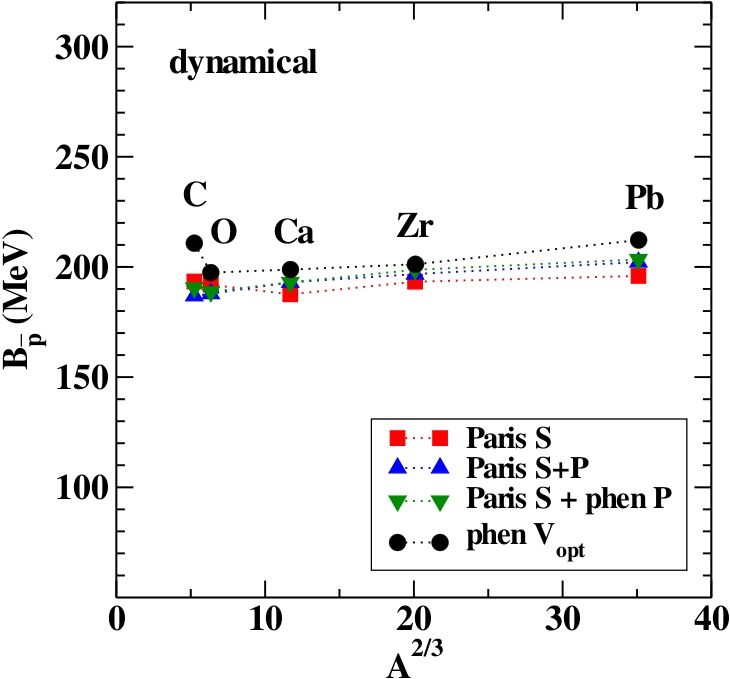 pbar nuclei