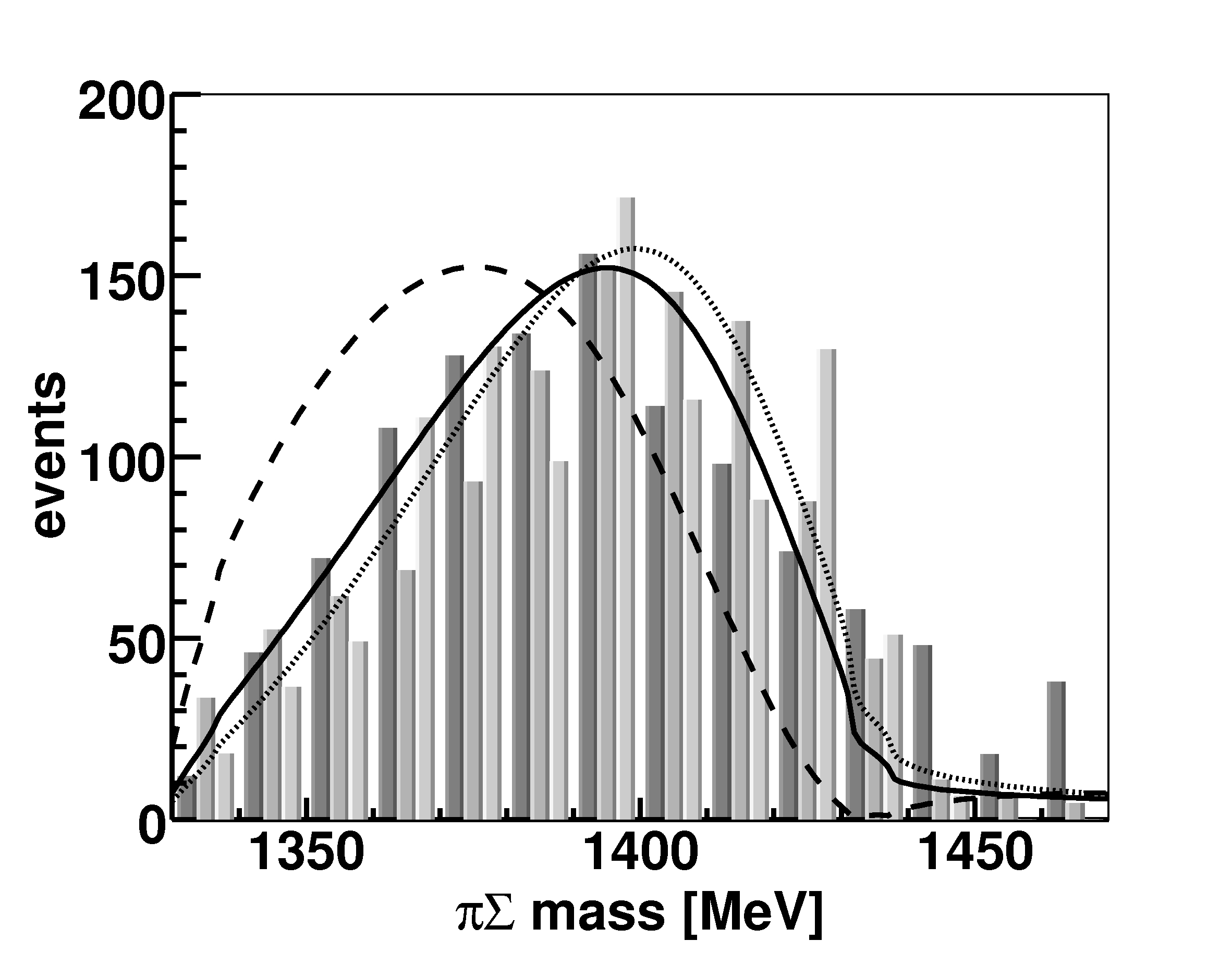 pisigma spectrum