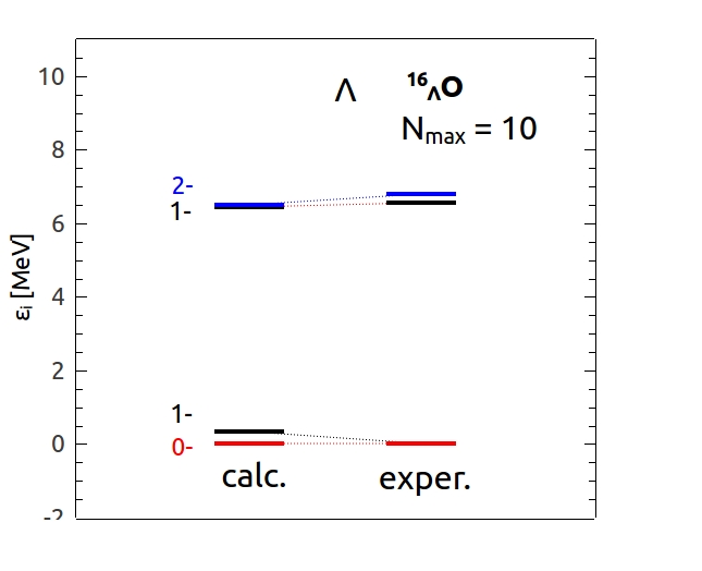 structure of hypernuclei