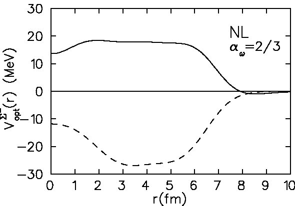 sigma atoms