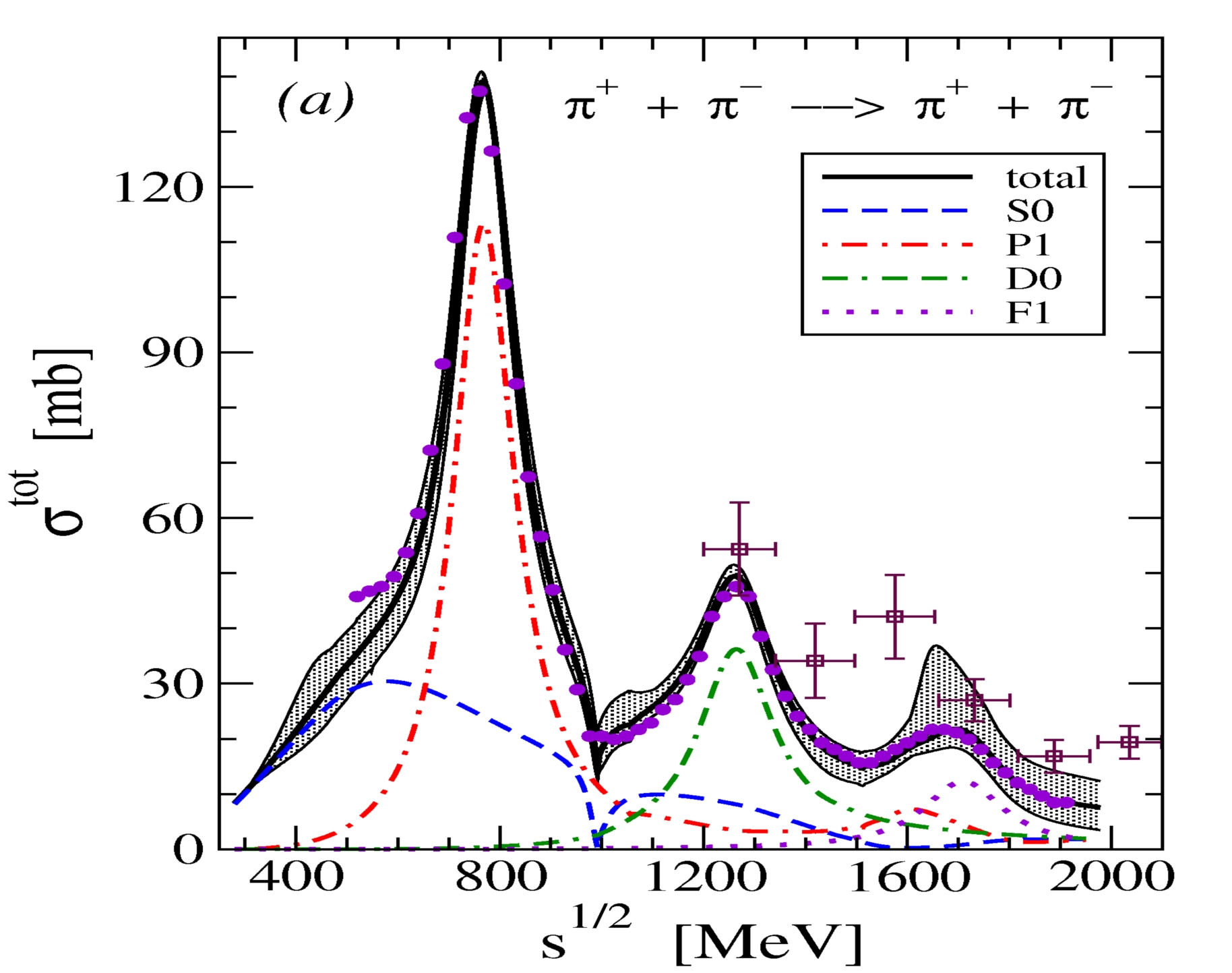 meson-meson interactions