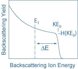 resulting spectrum