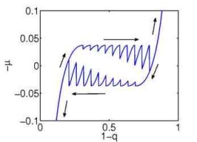 Hysteresis 10 particles