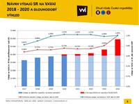 Vicepremiér Bělobrádek: Pro příští rok budu chtít ze státního rozpočtu na podporu české vědy 36 miliard korun 