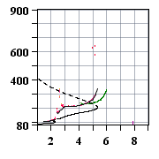 Latest Ionogram Image