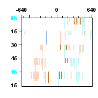 Latest Directogram Image