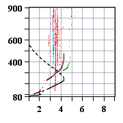 Latest Ionogram Image