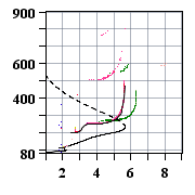 Latest Ionogram Image