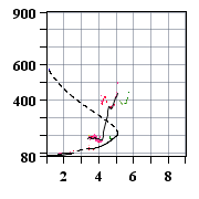 Latest Ionogram Image